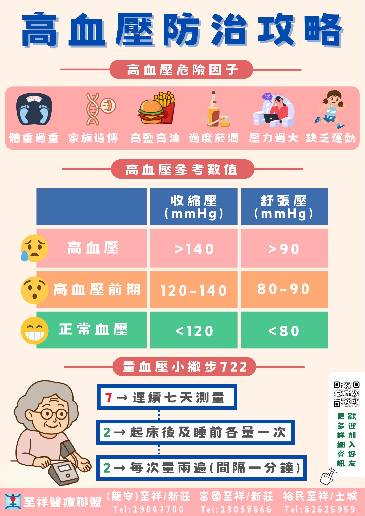 高血壓防治攻略